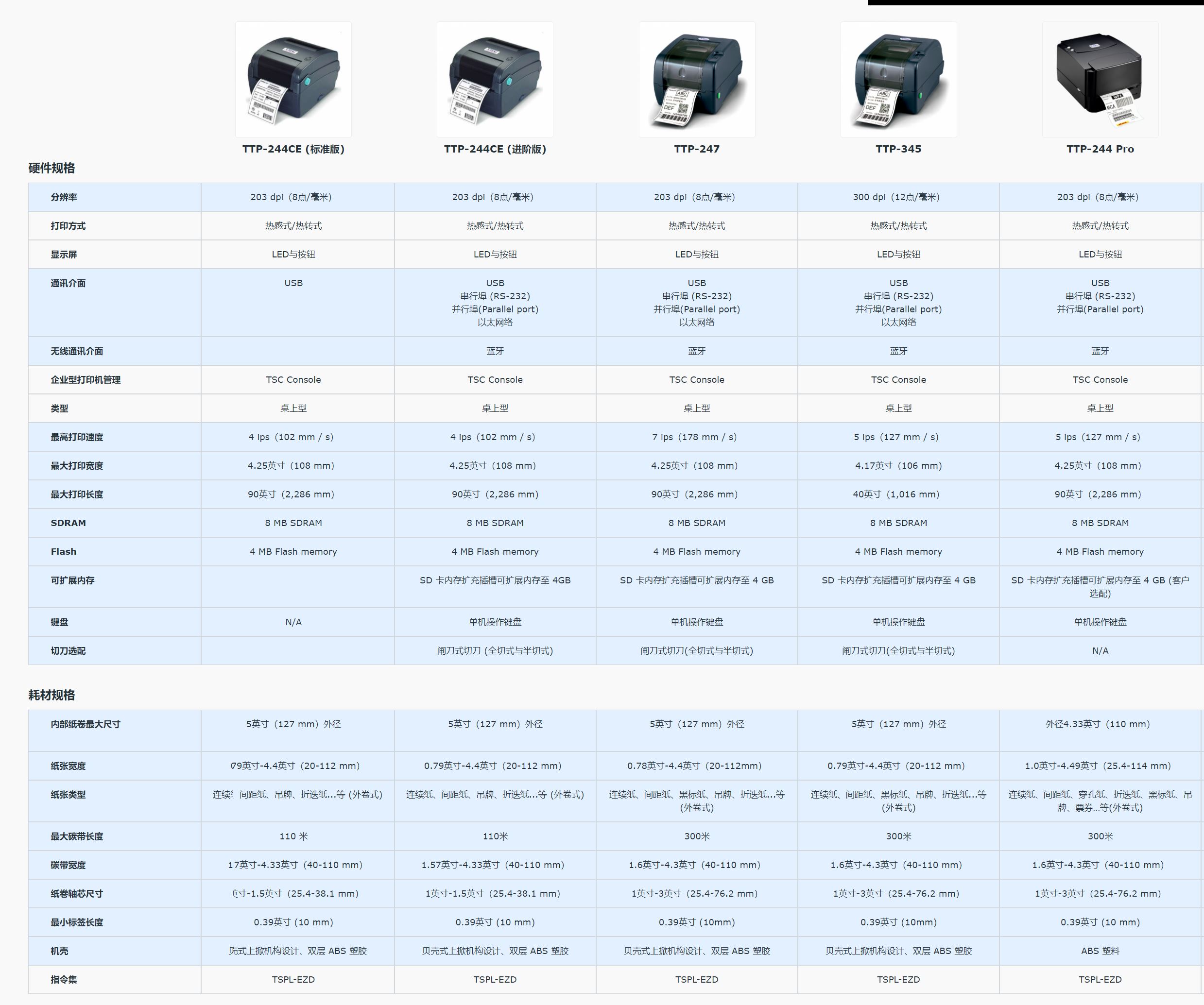 TTP系列4英吋桌上型打印机 _ TSC Printers.png